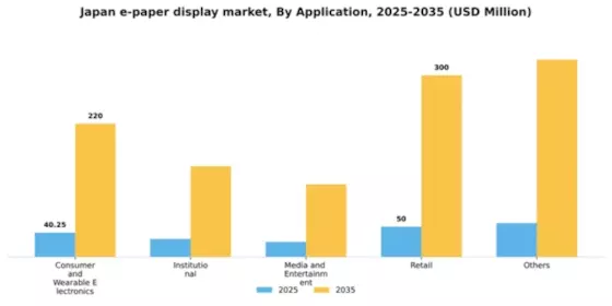 Japan E Paper Display Market Segment Image 0