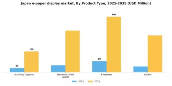 Japan E Paper Display Market Segment Image 1