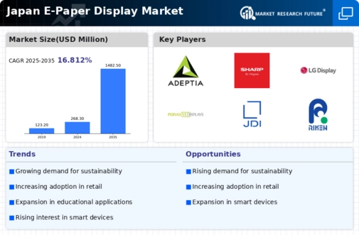 Japan E Paper Display Market Infographic