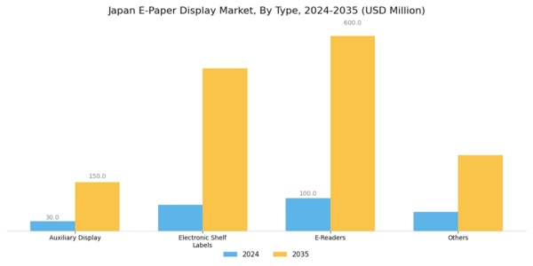 Japan E Paper Display Market Segment Image 0