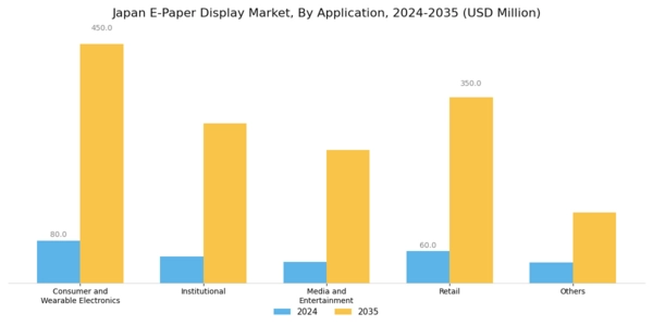 Japan E Paper Display Market Segment Image 1