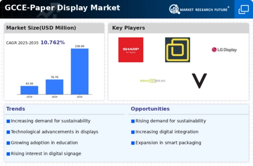 GCC E Paper Display Market Infographic