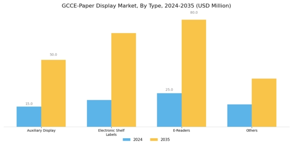 GCC E Paper Display Market Segment Image 0