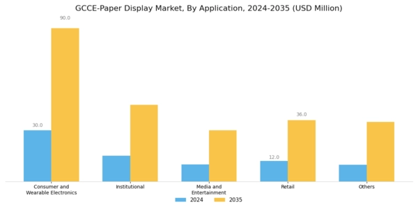 GCC E Paper Display Market Segment Image 1