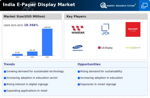India E Paper Display Market Infographic