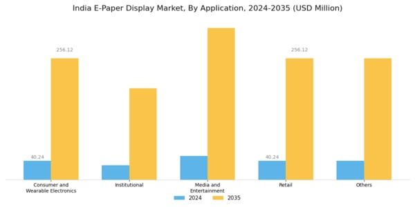 India E Paper Display Market Segment Image 1