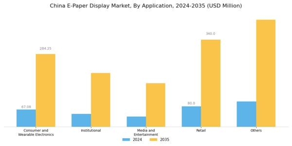 China E Paper Display Market Segment Image 1