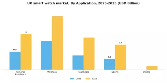 UK Smart Watch Market Segment Image 0