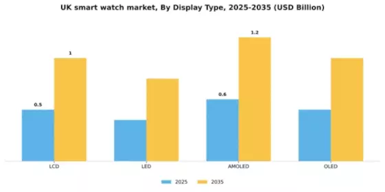 UK Smart Watch Market Segment Image 2