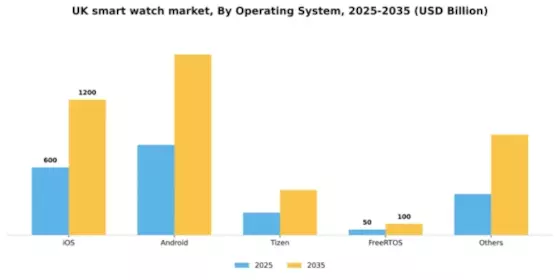 UK Smart Watch Market Segment Image 4