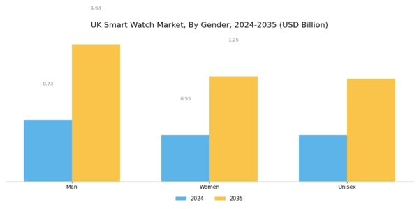 UK Smart Watch Market Segment Image 0
