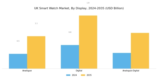 UK Smart Watch Market Segment Image 1