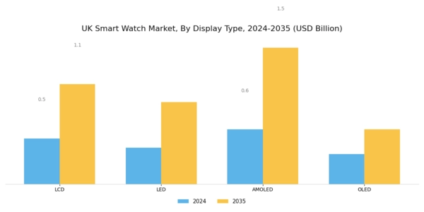 UK Smart Watch Market Segment Image 2