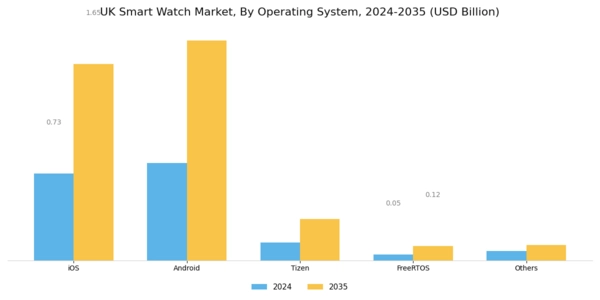 UK Smart Watch Market Segment Image 3