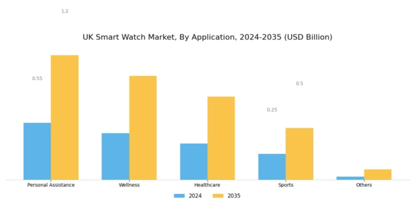 UK Smart Watch Market Segment Image 4