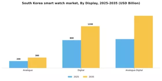 South Korea Smart Watch Market Segment Image 1
