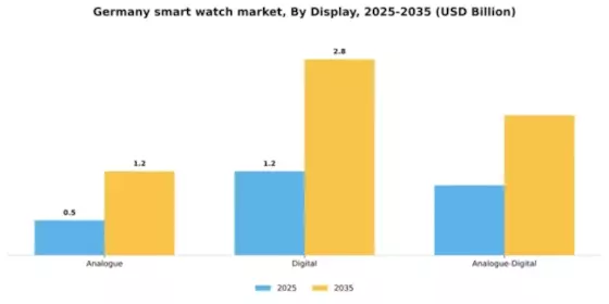 Germany Smart Watch Market Segment Image 1