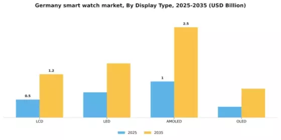 Germany Smart Watch Market Segment Image 2