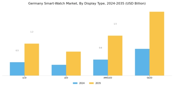Germany Smart Watch Market Segment Image 2