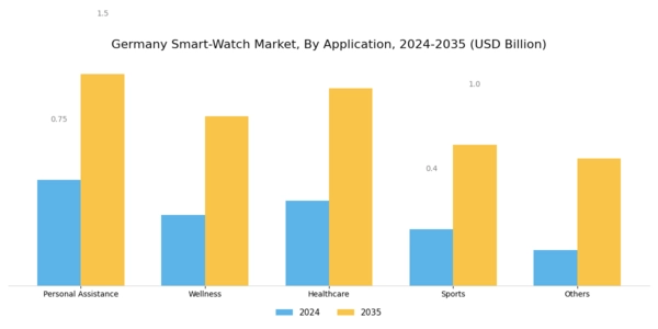 Germany Smart Watch Market Segment Image 4