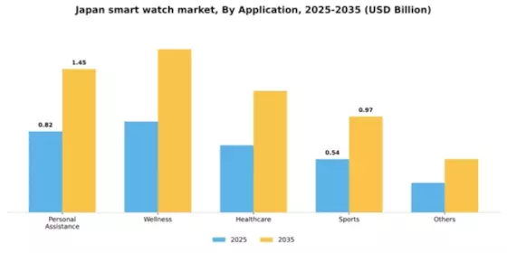 Japan Smart Watch Market Segment Image 0