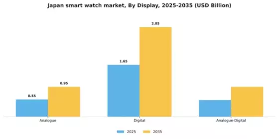 Japan Smart Watch Market Segment Image 1