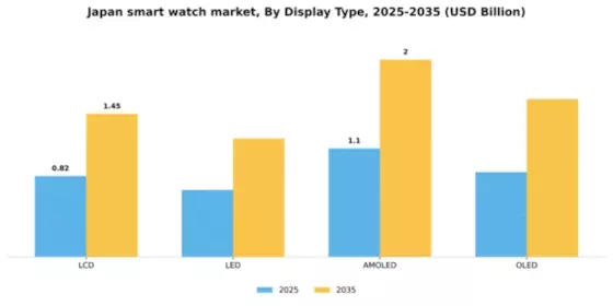 Japan Smart Watch Market Segment Image 2