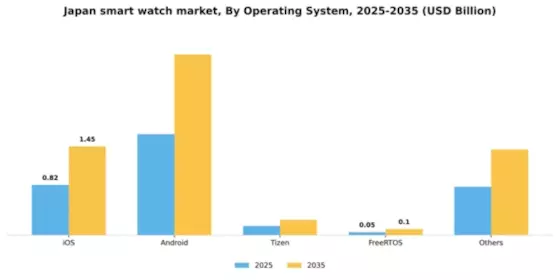 Japan Smart Watch Market Segment Image 4