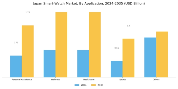 Japan Smart Watch Market Segment Image 4