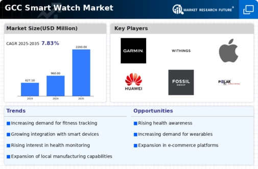GCC Smart Watch Market Infographic