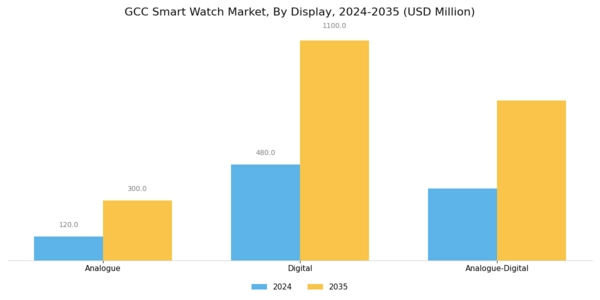 GCC Smart Watch Market Segment Image 1