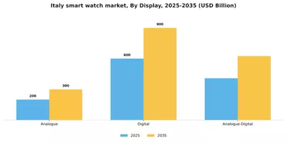 Italy Smart Watch Market Segment Image 1