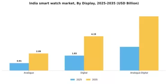 India Smart Watch Market Segment Image 1