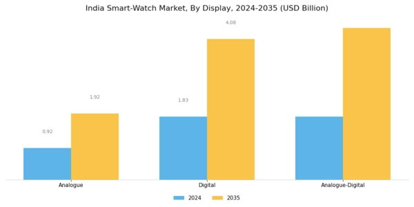 India Smart Watch Market Segment Image 1