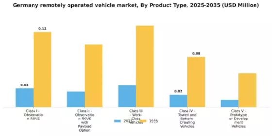 Germany Remotely Operated Vehicle Market Segment Image 2