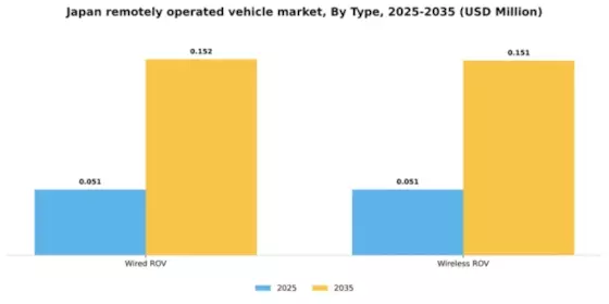 Japan Remotely Operated Vehicle Market Segment Image 3