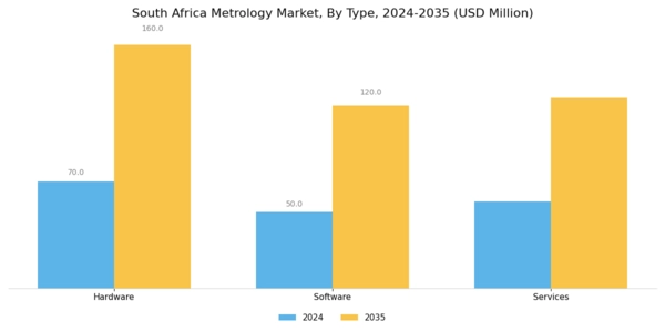South Africa Metrology Market Segment Image 0