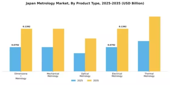 Japan Metrology Market Segment Image 2