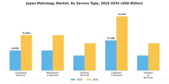 Japan Metrology Market Segment Image 3