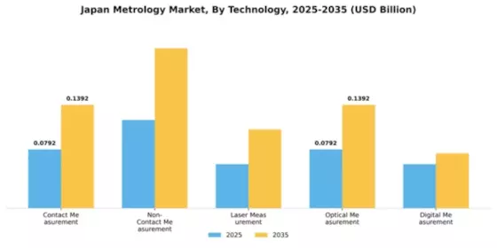 Japan Metrology Market Segment Image 4