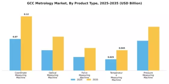 GCC Metrology Market Segment Image 2