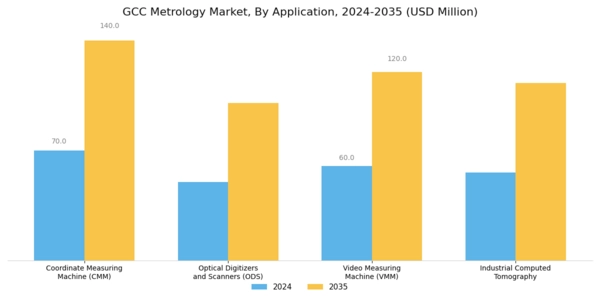GCC Metrology Market Segment Image 1