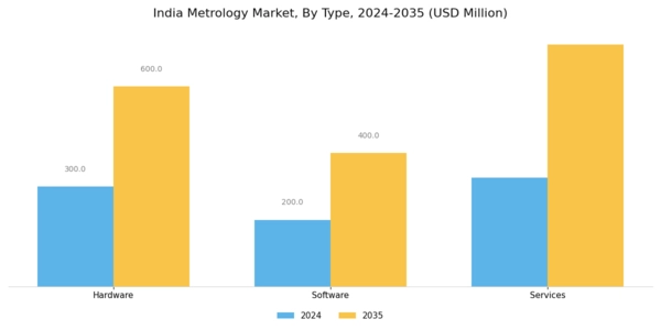 India Metrology Market Segment Image 0