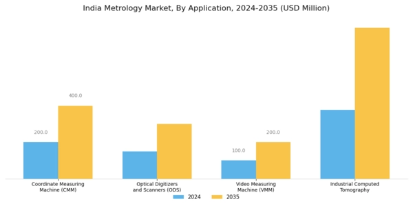 India Metrology Market Segment Image 1