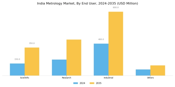India Metrology Market Segment Image 2
