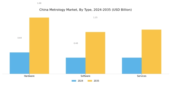 China Metrology Market Segment Image 0