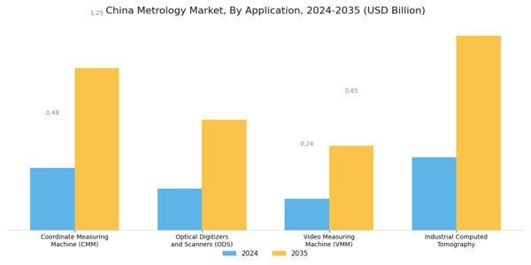 China Metrology Market Segment Image 1