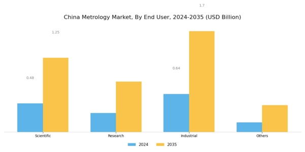 China Metrology Market Segment Image 2