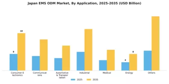 Japan Ems Odm Market Segment Image 0