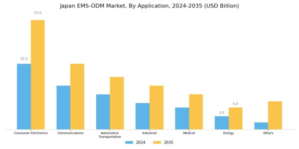 Japan Ems Odm Market Segment Image 1